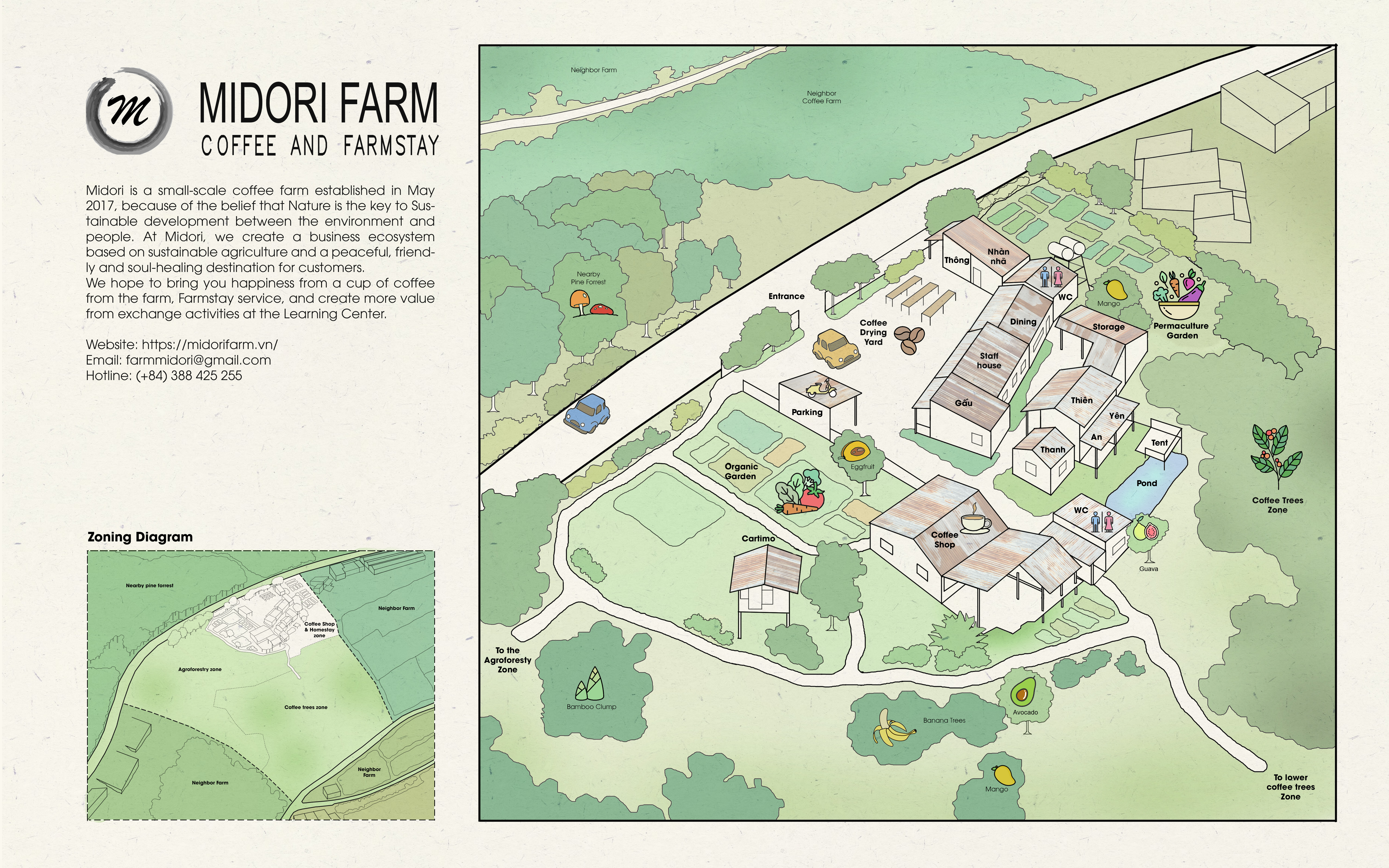 About Midori Farm